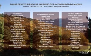 Consultoría ambiental y creación de un Plan de Protección ante incendios forestales